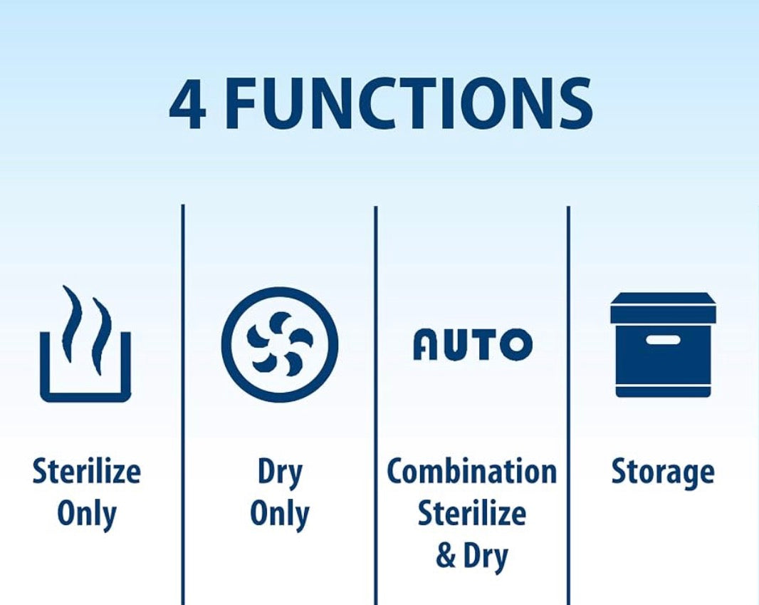NEW Dr. Brown's All-in-One Sterilizer & Dryer