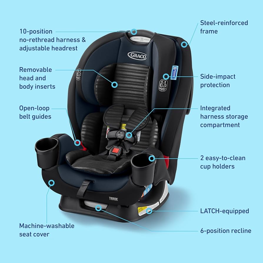 NEW Graco TriRide 3-in-1 Convertible Car Seat - Clybourne