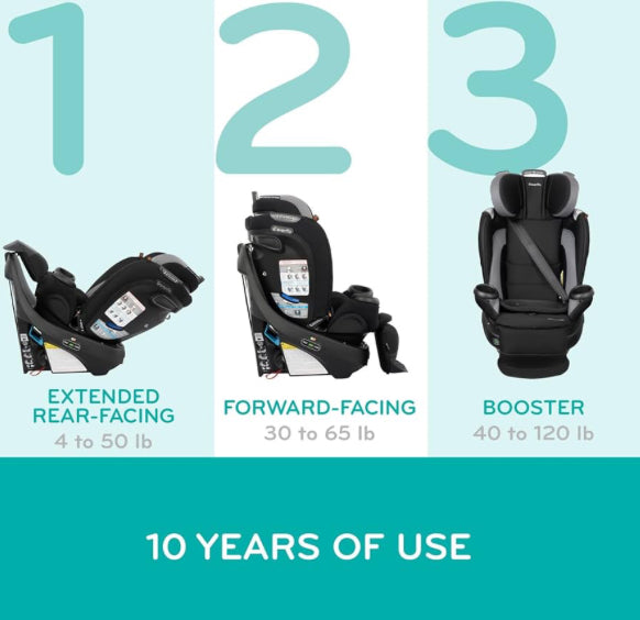 NEW Evenflo Revolve 360 Extend All-in-One Rotating Convertible Car Seat in Revere 4-120lbs