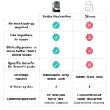 Baby Brezza Bottle Washer Pro*