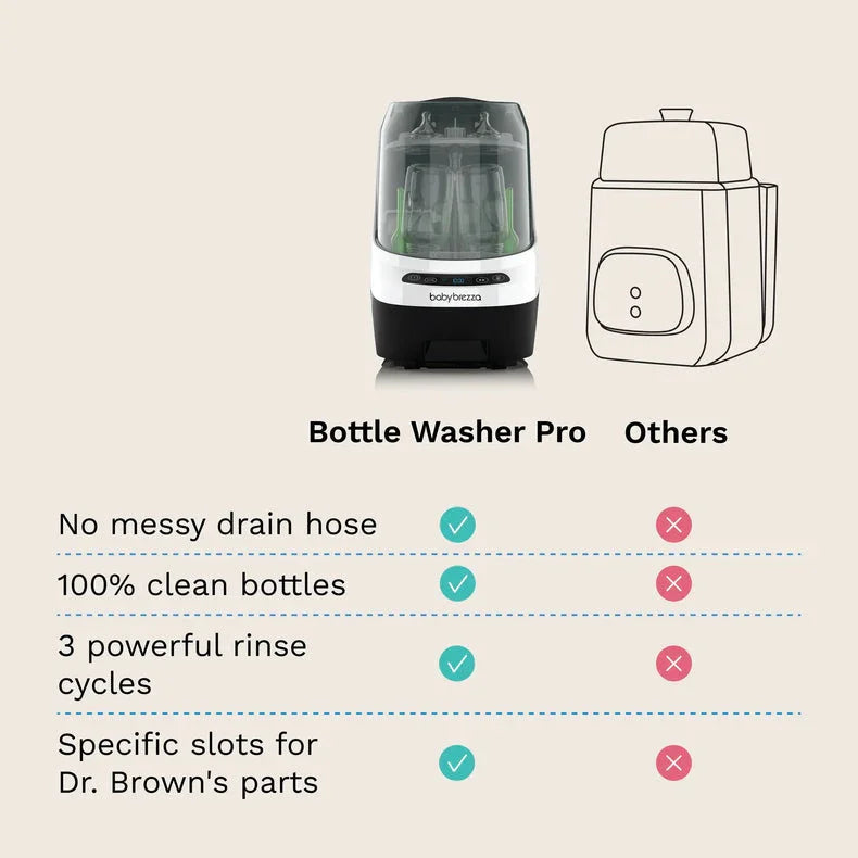 Baby Brezza Bottle Washer Pro