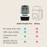 Baby Brezza Bottle Washer Pro